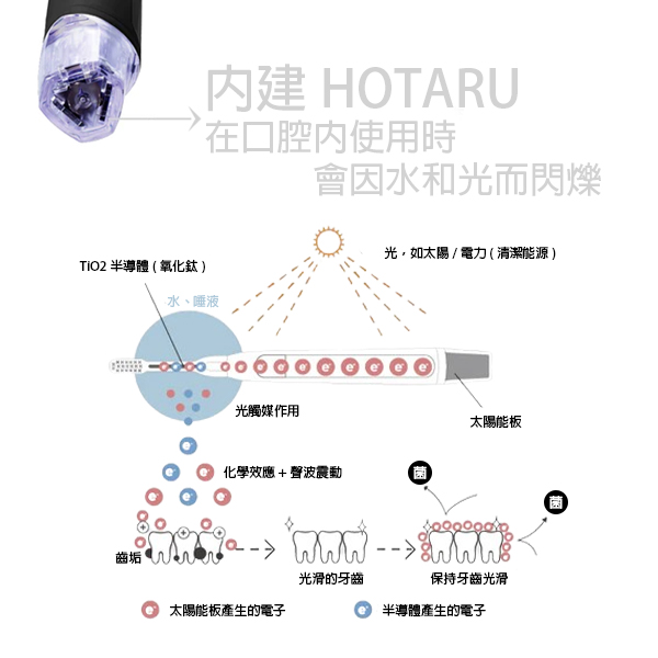 SOLADEY RHYTHM2 限量版黒色電動牙刷